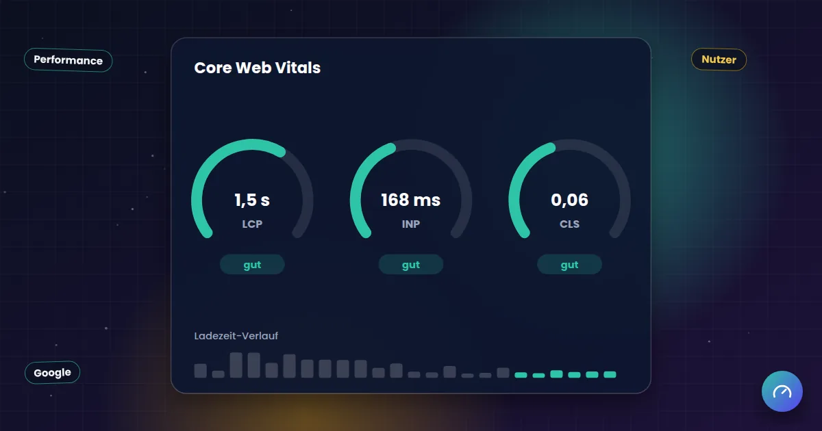 Core Web Vitals: Messanzeigen für Ladezeit, Reaktionszeit und Layoutstabilität im grünen Bereich
