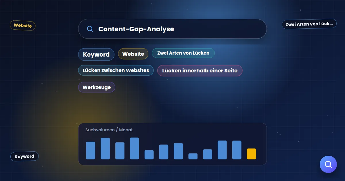 Content-Gap-Analyse: Suchfeld mit verwandten Suchbegriffen und einer Übersicht zum Suchvolumen