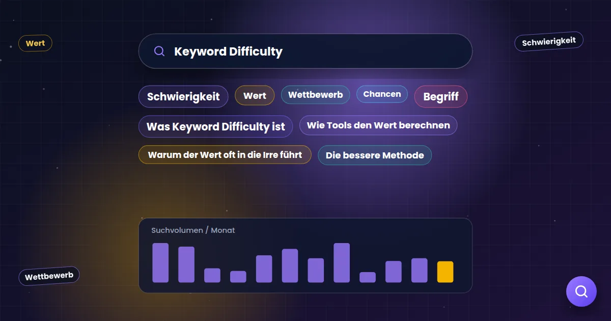 Keyword Difficulty: Suchfeld mit verwandten Suchbegriffen und einer Übersicht zum Suchvolumen