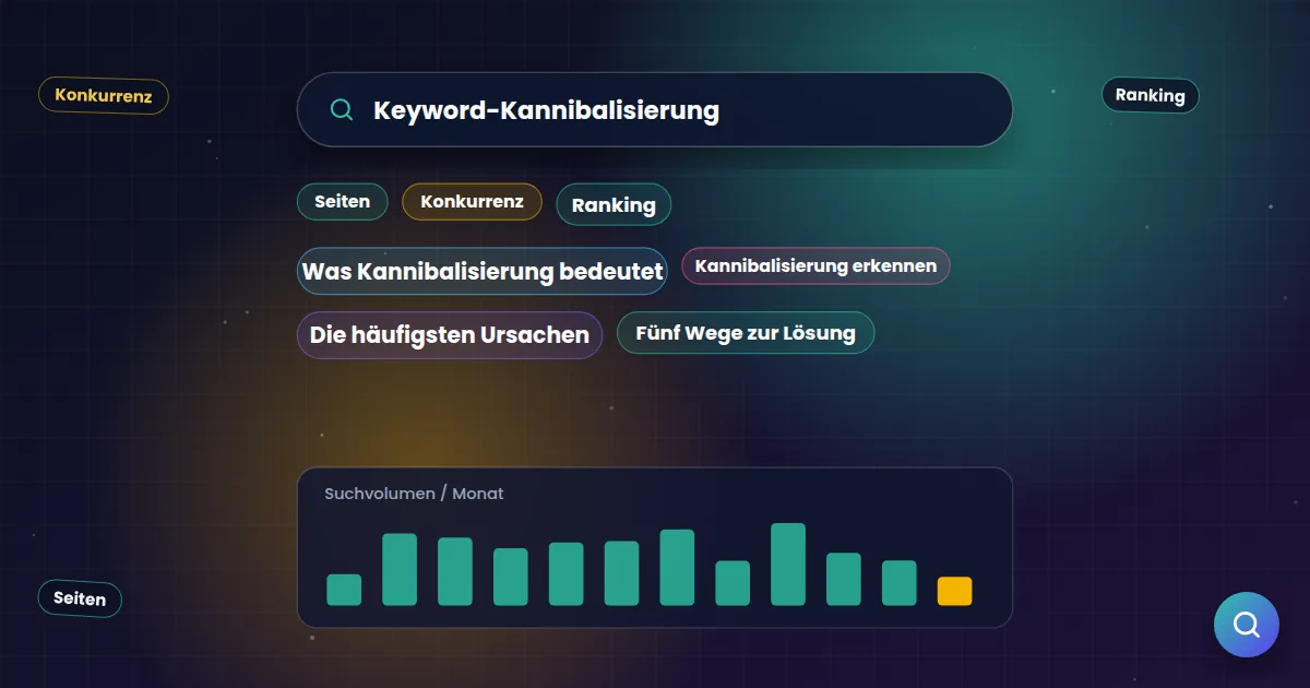 Keyword-Kannibalisierung: Suchfeld mit verwandten Suchbegriffen und einer Übersicht zum Suchvolumen