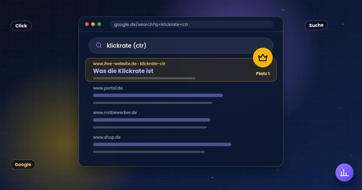 Klickrate (CTR): Suchergebnisseite, auf der die eigene Website auf Platz 1 steht