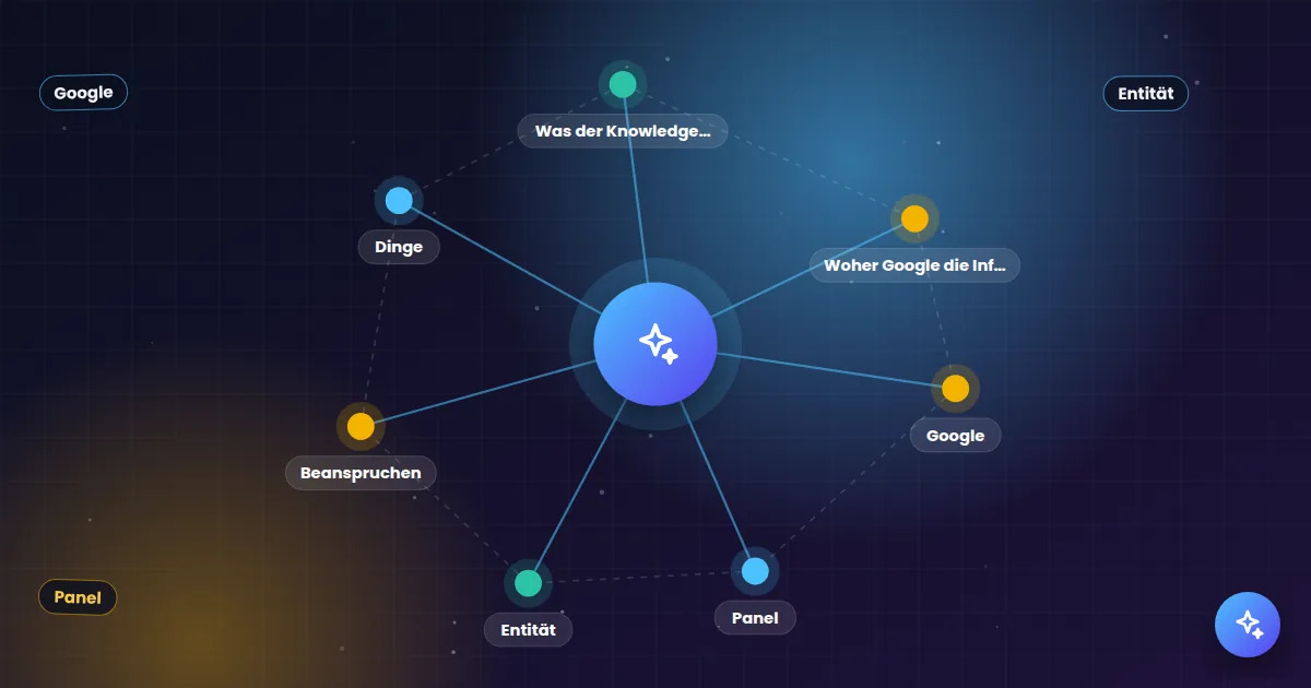Knowledge Graph: Netz aus verbundenen Seiten und Themen rund um einen zentralen Knoten