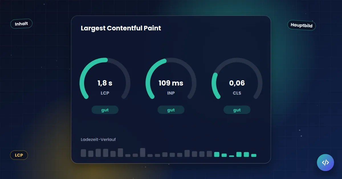 Largest Contentful Paint: Messanzeigen für Ladezeit, Reaktionszeit und Layoutstabilität im grünen Bereich