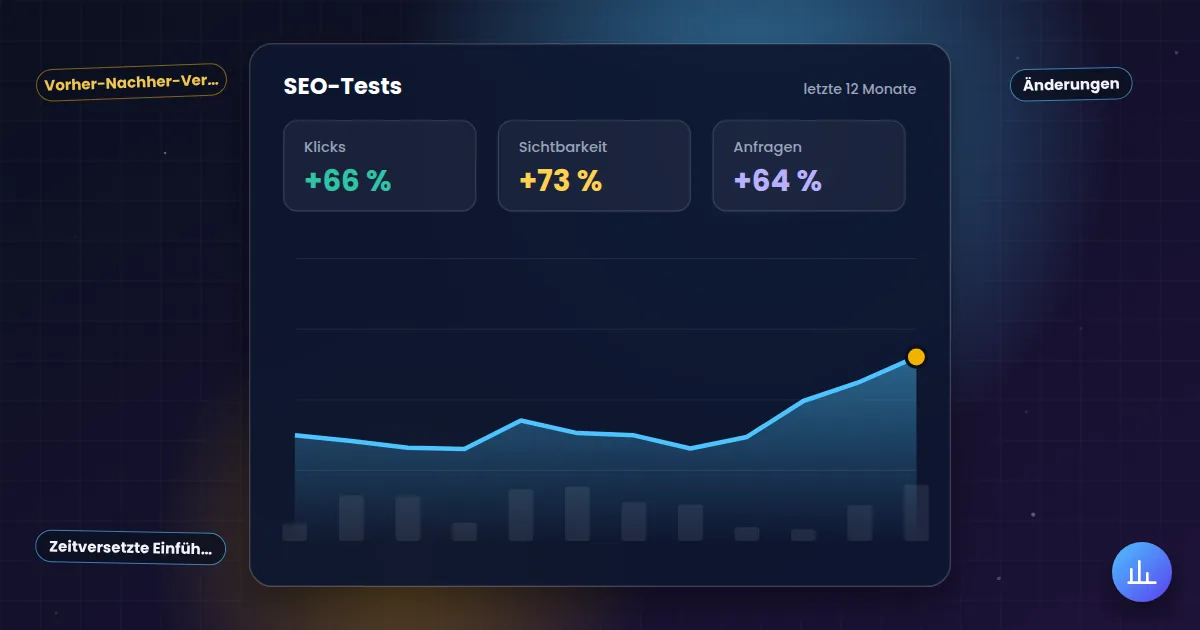 SEO-Tests: Auswertung mit steigender Kurve für Klicks, Sichtbarkeit und Anfragen