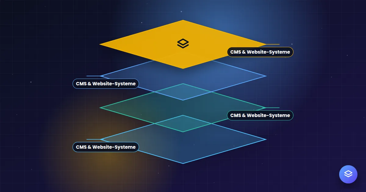 CMS & Website-Systeme: Übereinanderliegende Ebenen eines Website-Systems